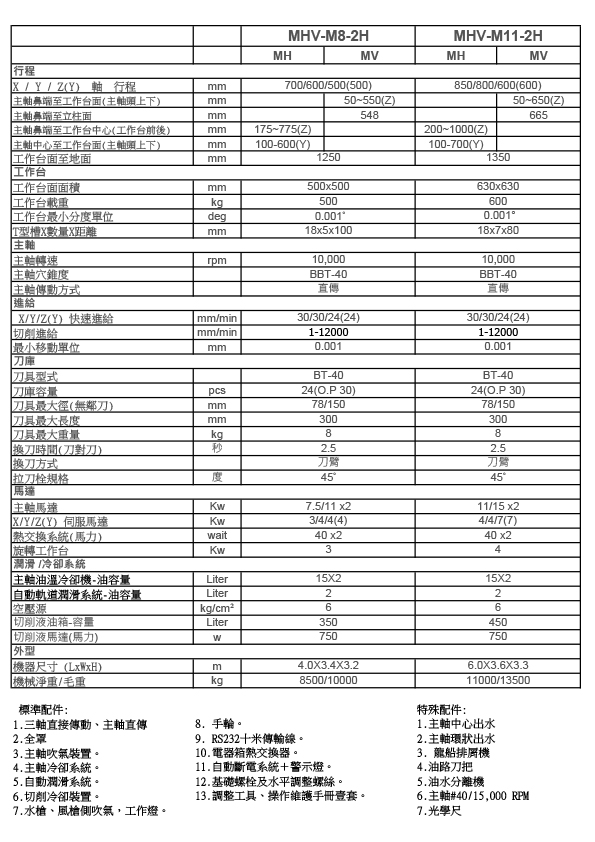 1771918188123823.jpg MHV-M8-2H(中) 規格表.jpg