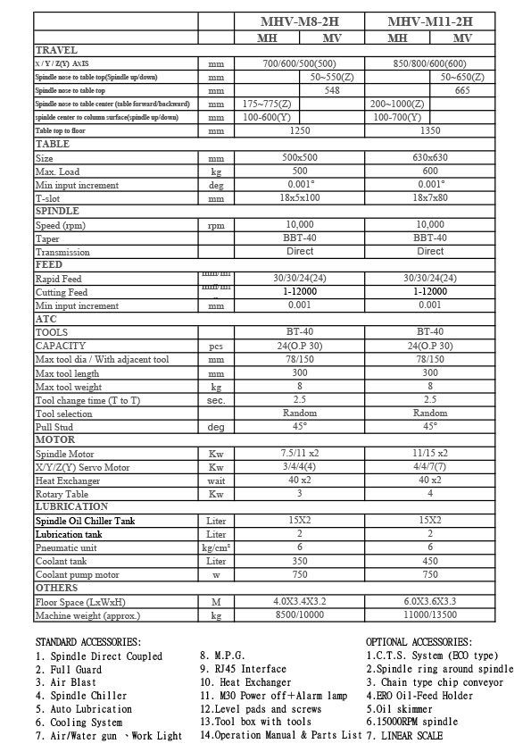 1771918246402844.jpg MHV-M8-2H(英) 規格表.jpg
